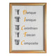 "Les 5 Ordres d’Architecture" Cartouche (Reception of Fellowcraft)